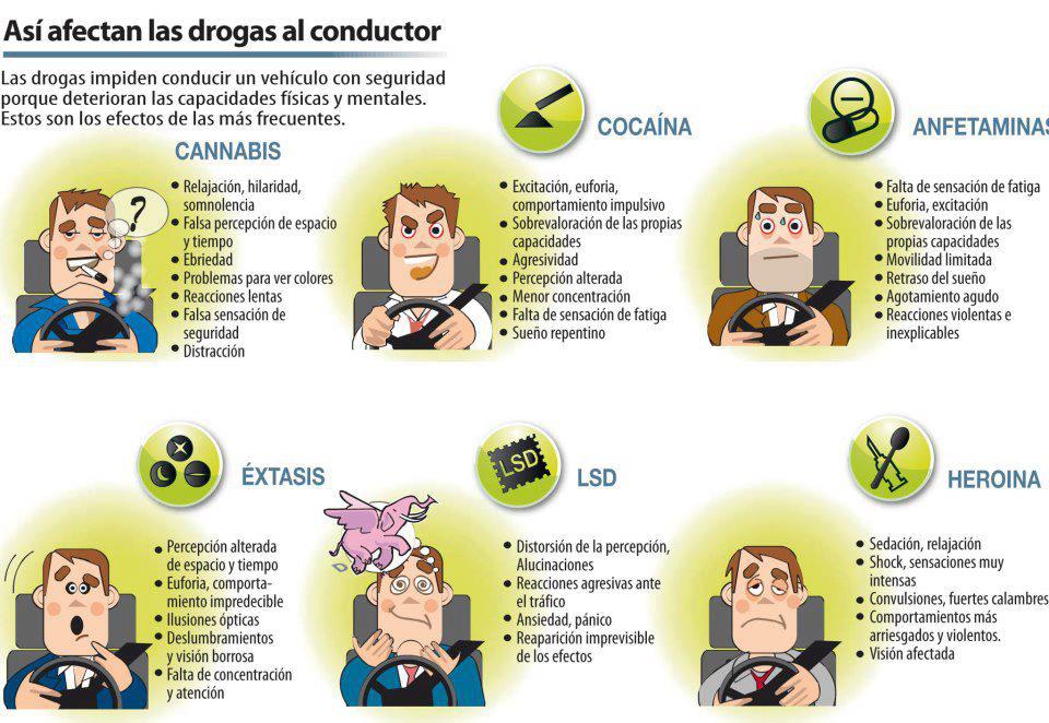 Efectos de las drogas en la conducción